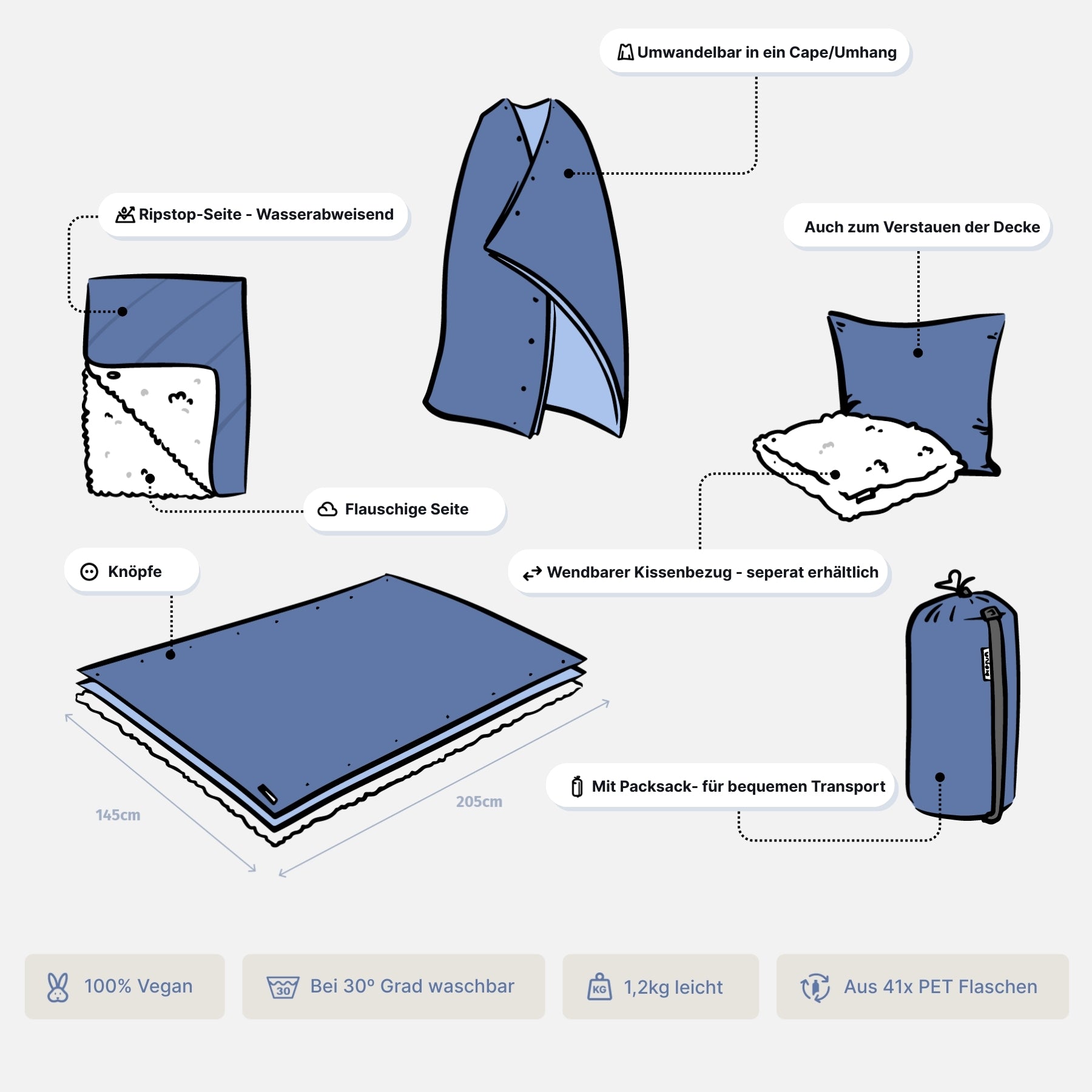 Warme Kuscheldecke weich, groß & recycelt